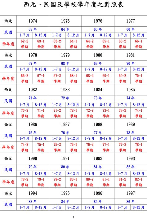 1974年幾歲|1974年是民國幾年？ 年齢對照表